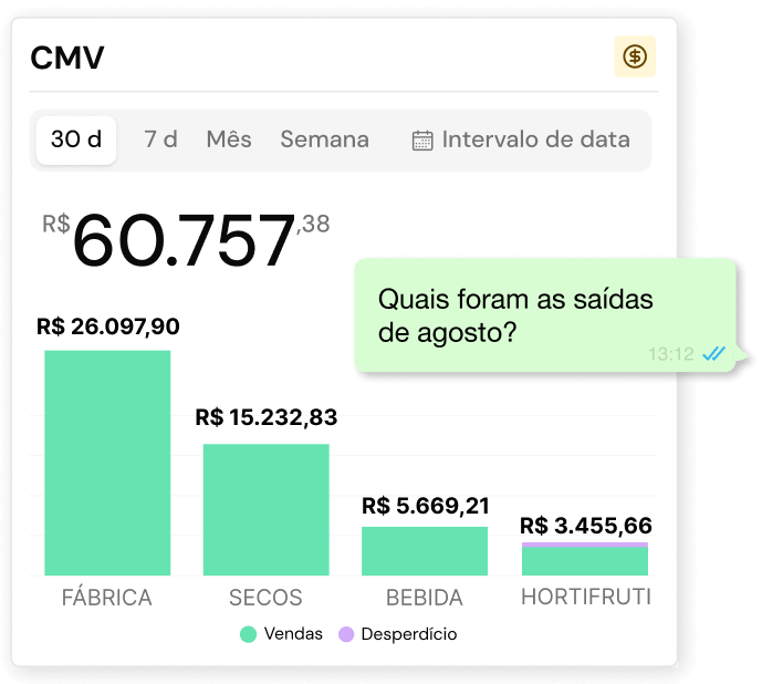 Cálculo do CMV